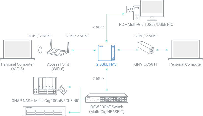 Мережеве сховище QNAP TS-433-4G (2.5GbE)