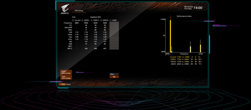 Материнська плата B650M AORUS ELITE AX sAM5