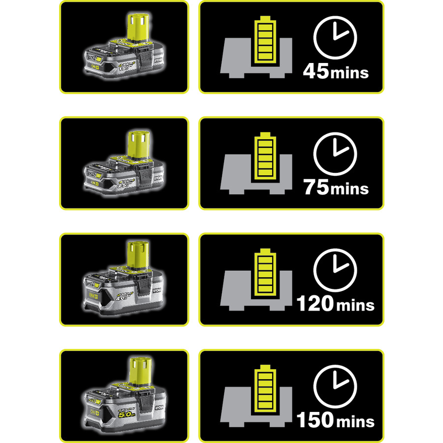 Зарядний пристрій Ryobi RC18-120, 18В ONE+, 2А