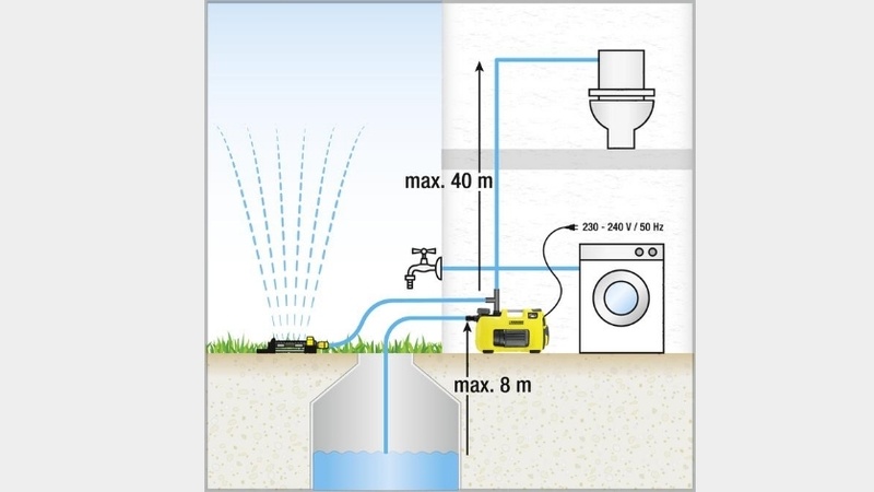 Насос садовий Karcher BP 3 H&G, 800 Вт, 3.3 куб/година, висота подачі 40м, висота всмоктування 8 м, 12.14 кг