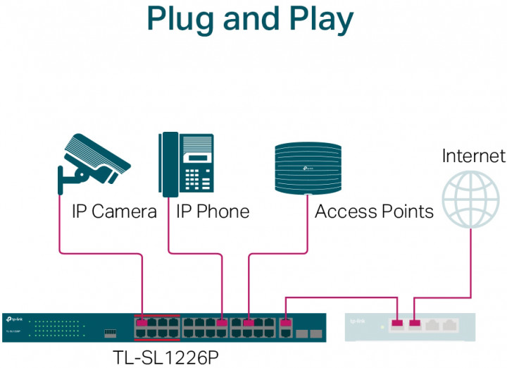 Комутатор TP-LINK TL-SL1226P