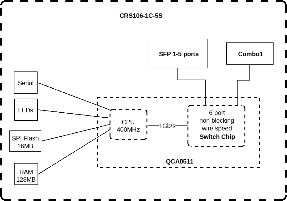 Комутатор MikroTik Cloud Router Switch 106-1C-5S (CRS106-1C-5S)