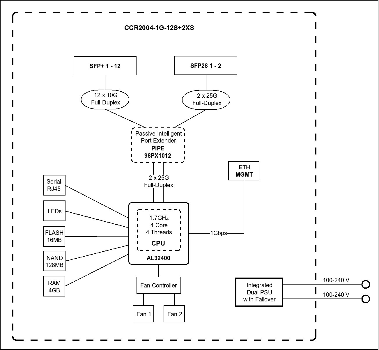 Маршрутизатор MikroTik CCR2004-1G-12S+2XS (CCR2004-1G-12S+2XS)