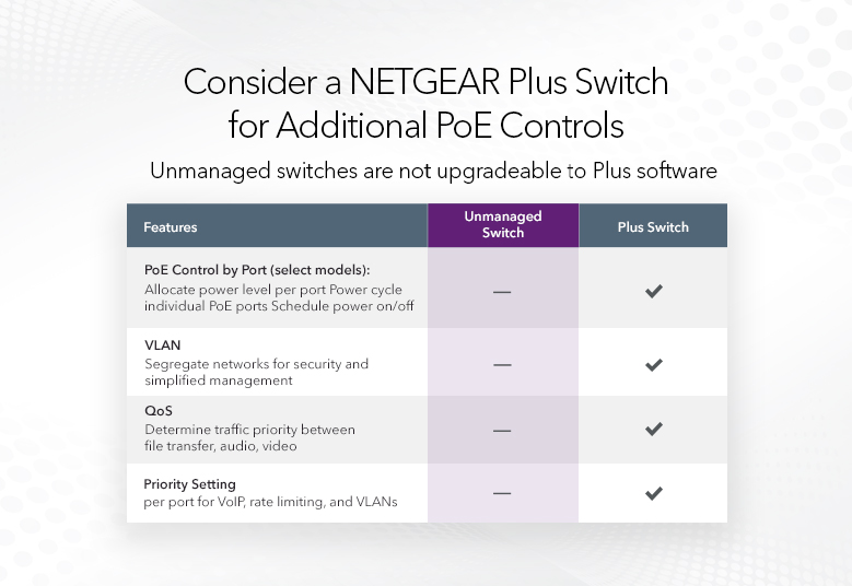 Комутатор NETGEAR GS108PP 8xGE PoE +, некерований