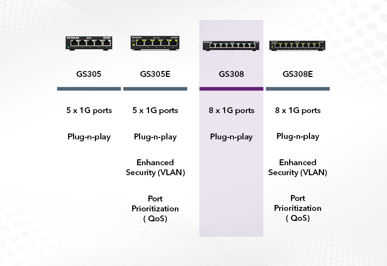 Комутатор NETGEAR GS308 8xGE, некерований