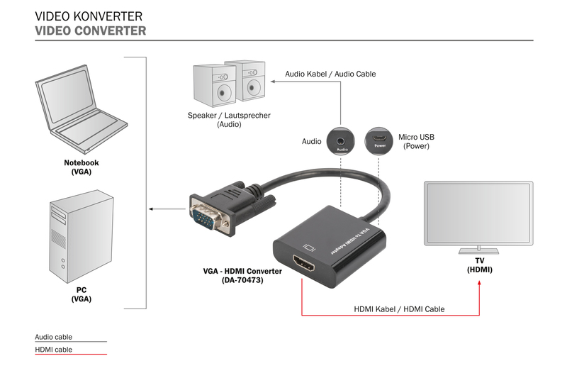 Перехідник DIGITUS VGA – HDMI Full HD (DA-70473)