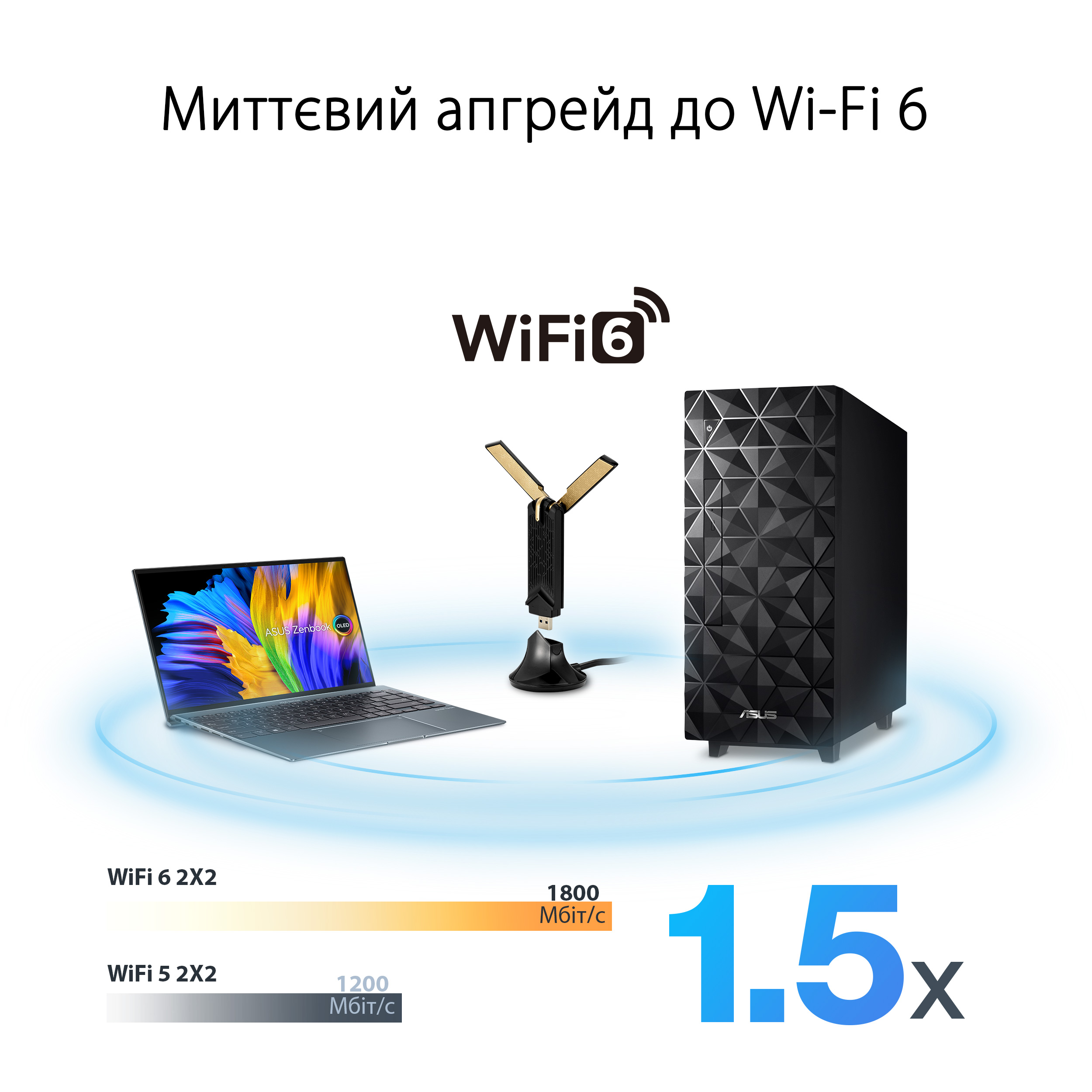 WiFi-адаптер ASUS AX1800 USB 3.0 WPA3 MU-MIMO OFDMA подовжувач-підставка