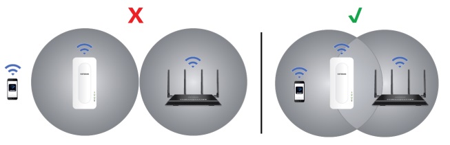 Розширювач покриття WiFi NETGEAR EAX15 AX1800, 1xGE LAN