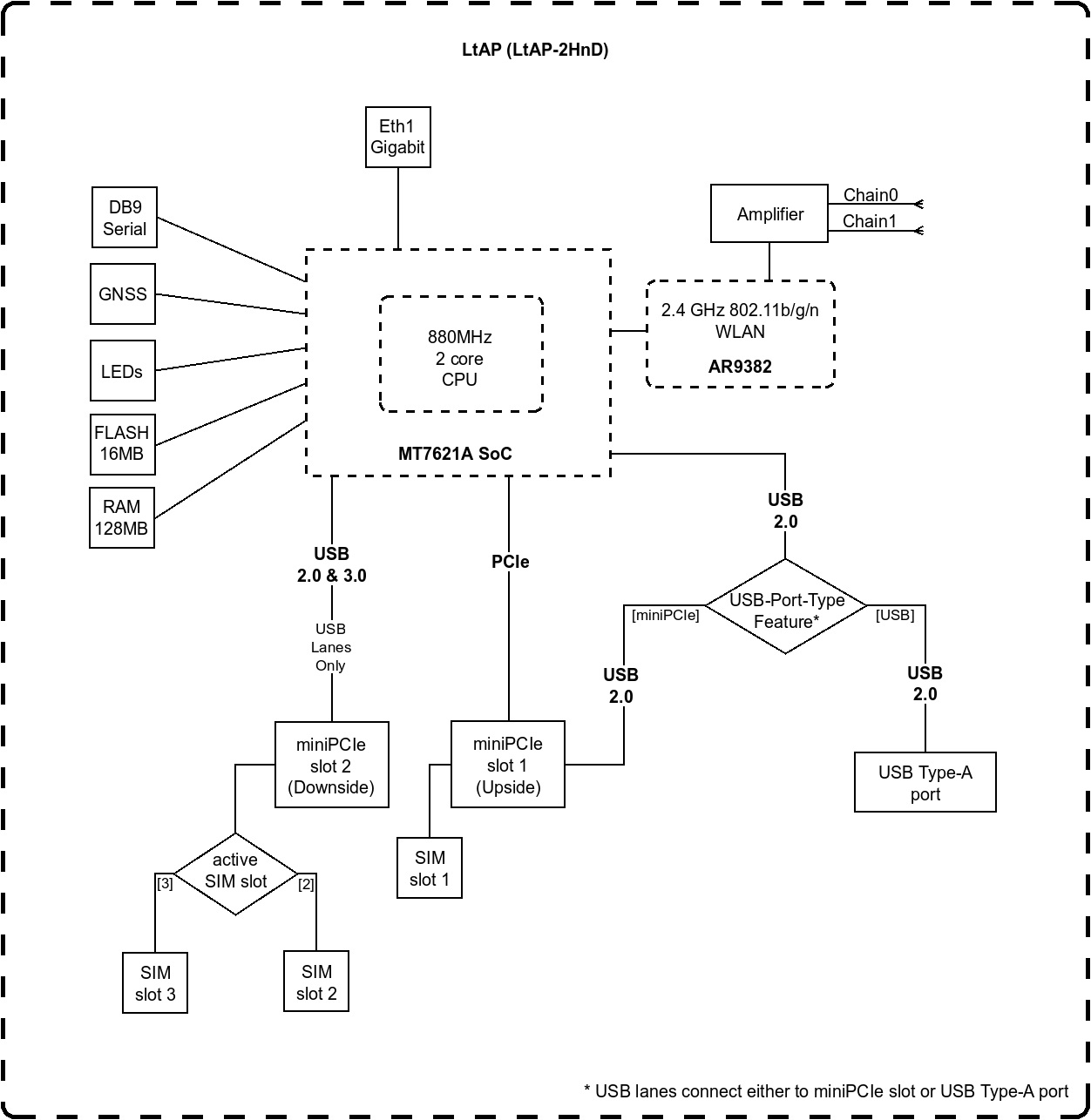 Маршрутизатор MikroTik LtAP LTE kit (RBLtAP-2HnD)