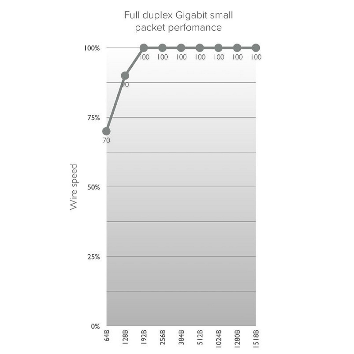 Точка доступу MikroTik Wireless Wire RBwAPG-60adkit