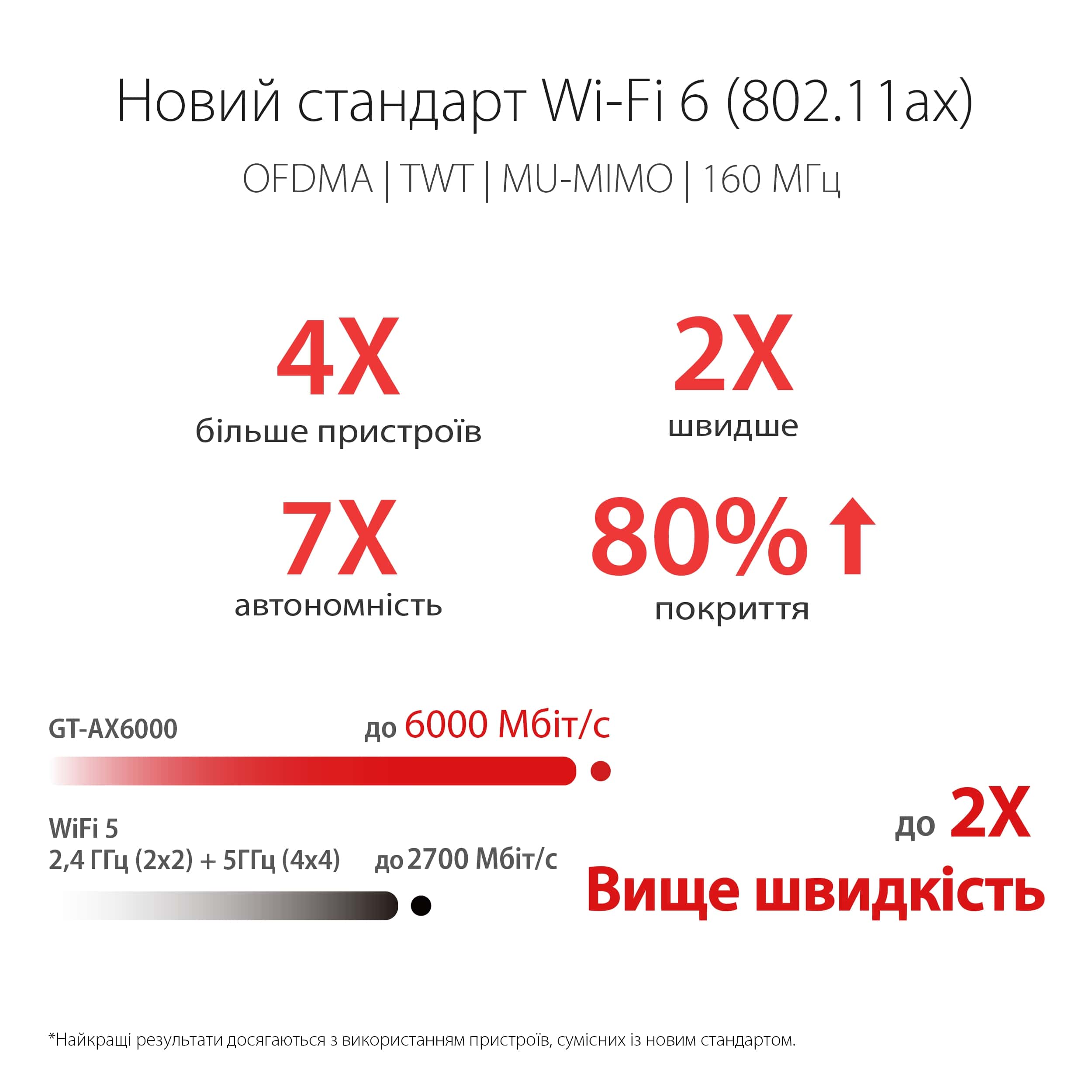 Маршрутизатор ASUS GT-AX6000 LAN 1x2.5GE LAN 1x2.5GE WAN 1xUSB 3.1 1xUSB 2.0 MU-MIMO OFDMA MES (90IG0780-MO3B00)