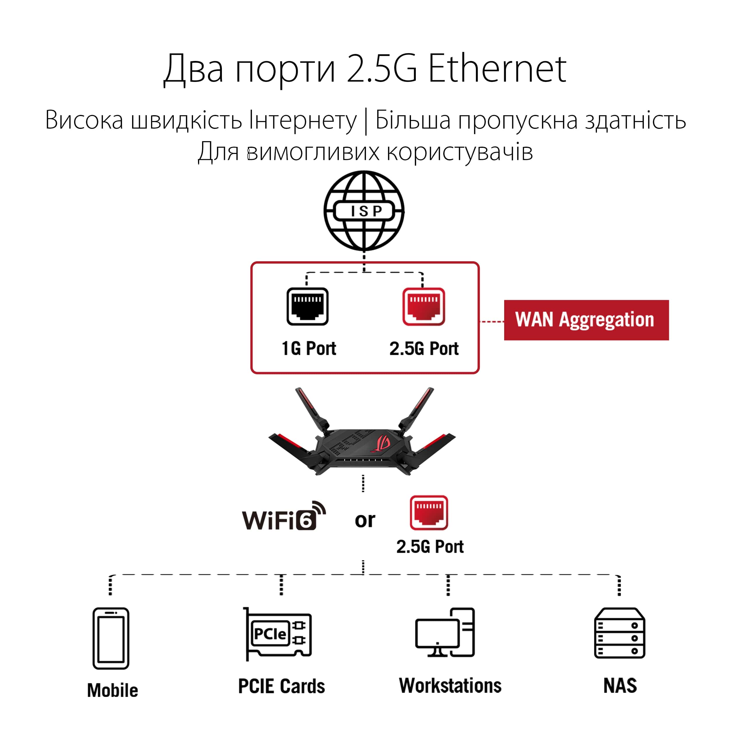 Маршрутизатор ASUS GT-AX6000 LAN 1x2.5GE LAN 1x2.5GE WAN 1xUSB 3.1 1xUSB 2.0 MU-MIMO OFDMA MES (90IG0780-MO3B00)