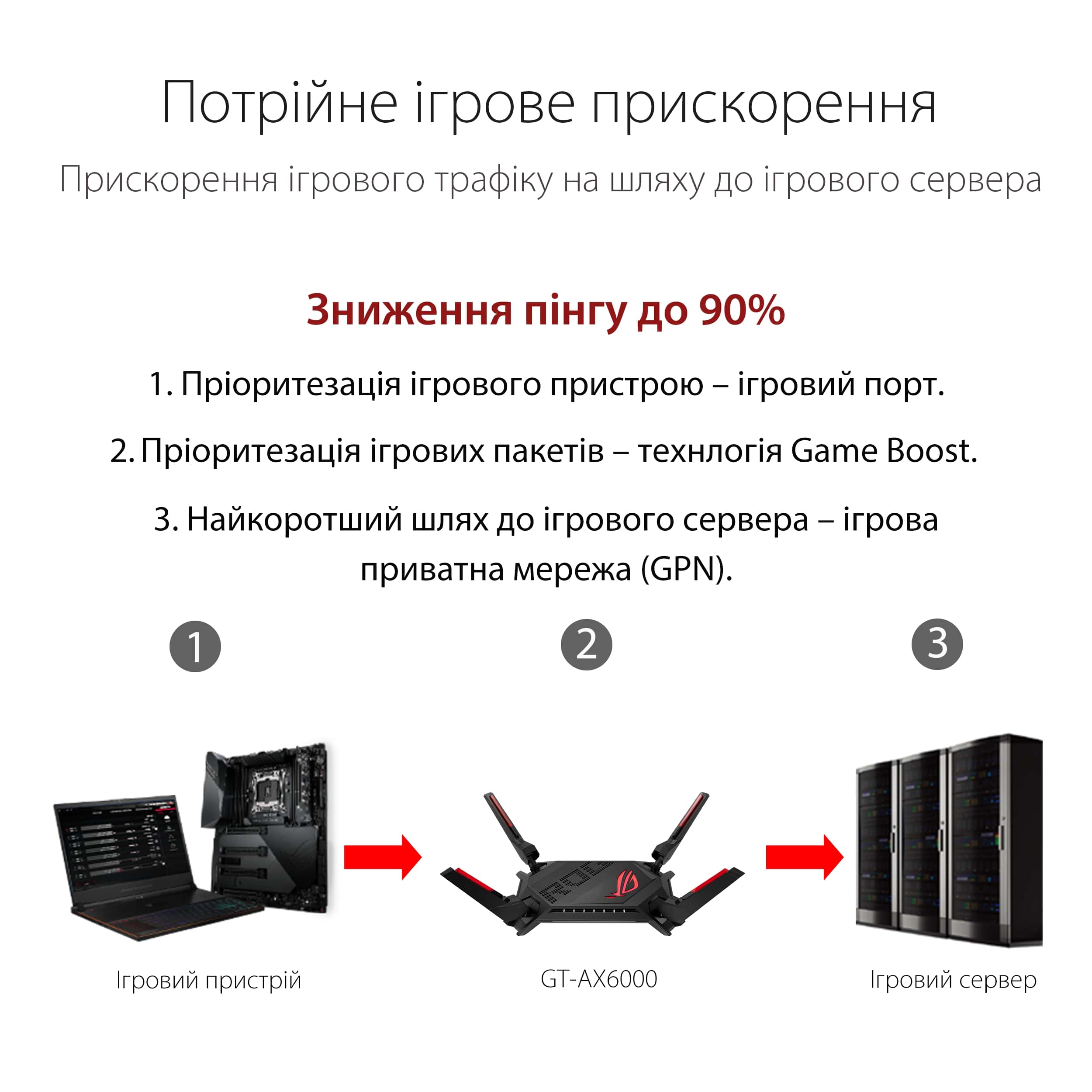 Маршрутизатор ASUS GT-AX6000 LAN 1x2.5GE LAN 1x2.5GE WAN 1xUSB 3.1 1xUSB 2.0 MU-MIMO OFDMA MES (90IG0780-MO3B00)