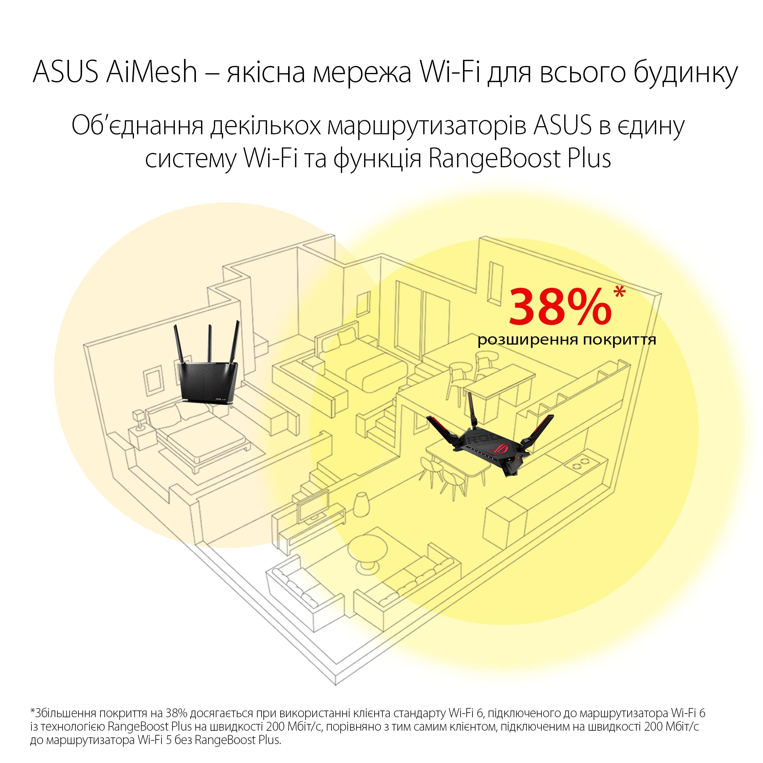 Маршрутизатор ASUS GT-AX6000 LAN 1x2.5GE LAN 1x2.5GE WAN 1xUSB 3.1 1xUSB 2.0 MU-MIMO OFDMA MES (90IG0780-MO3B00)