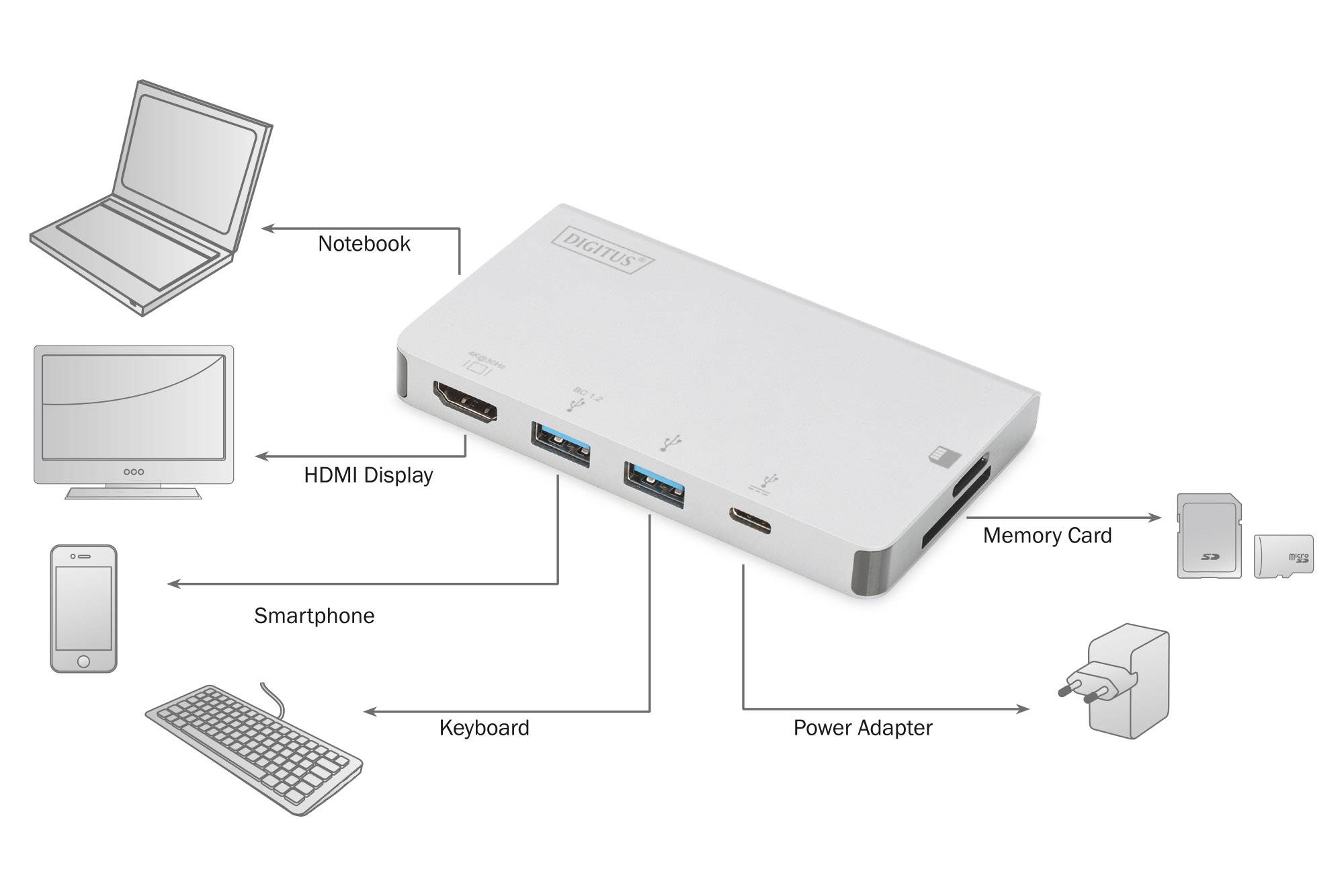 USB хаб DIGITUS Travel USB-C, 6 Port (DA-70867)