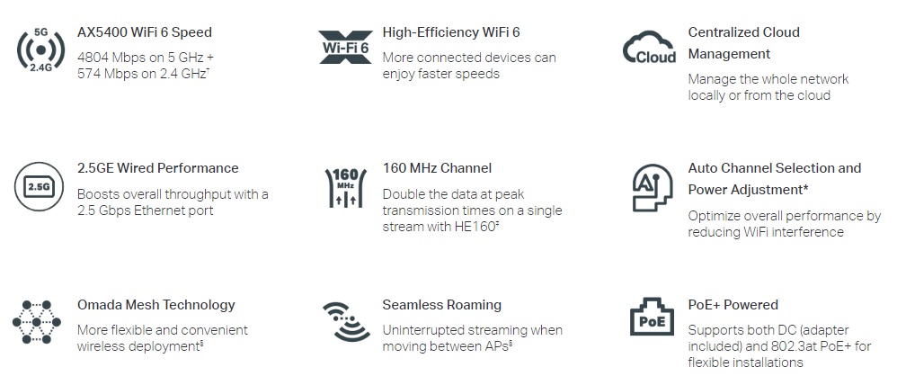 Точка доступу TP-LINK EAP670 AX5400 1x2.5GE, PoE