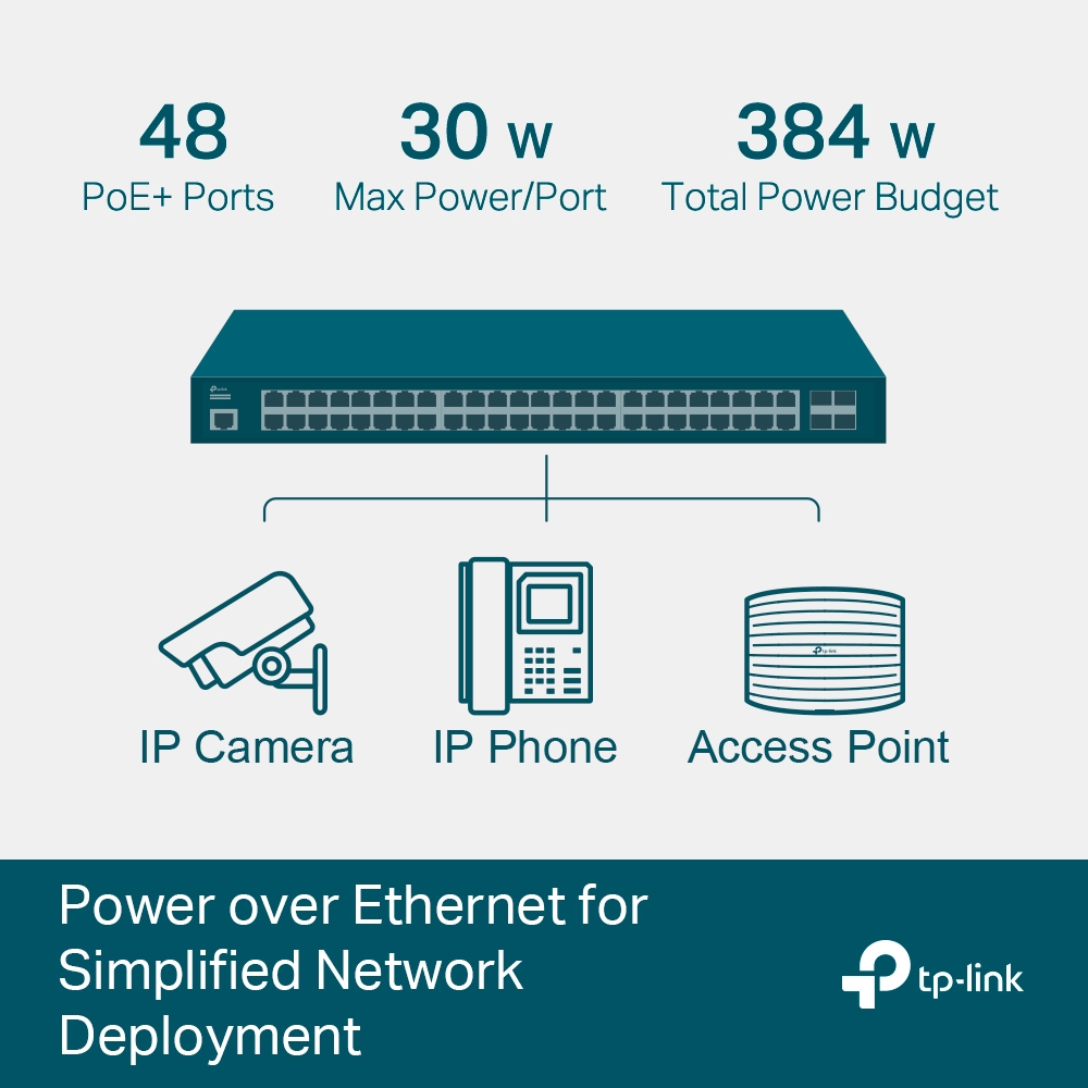 Комутатор TP-LINK TL-SG3452P 48xGE/PoE+384W 4xGE SFP L2 19" 1U