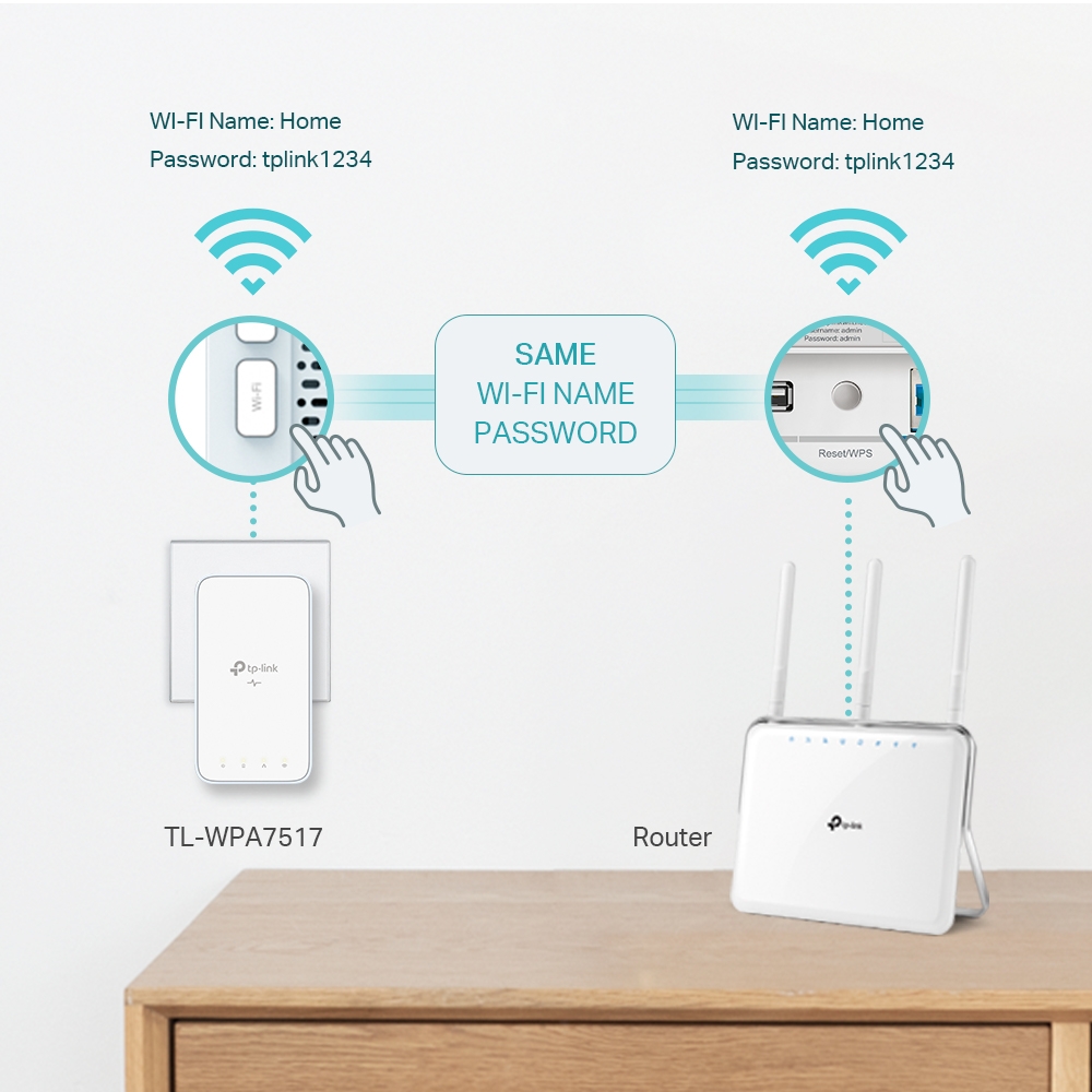 Комплект Адаптерiв Powerline TP-LINK TL-WPA7517KIT (TL-WPA7517 +  TL-PA7017) AC1200, AV1000, 1xGE MESH