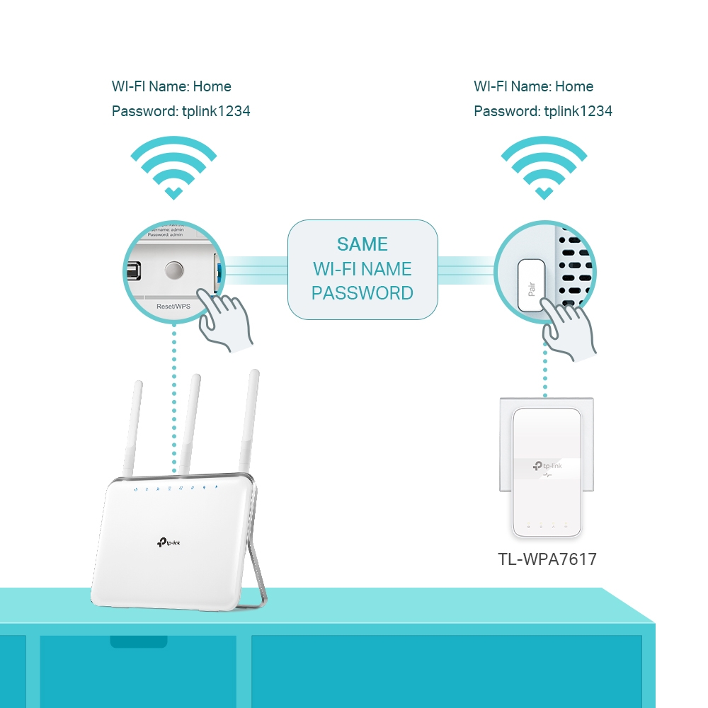 Адаптер Powerline TP-LINK TL-WPA7617KIT (TL-WPA7617 + AC1200 AV1000 1xGE MESH розетка)