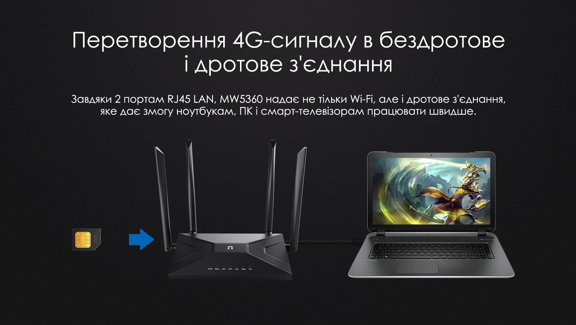 Маршрутизатор Netis MW5360 N300, 4G LTE 1xSIM card slot, 2xFE LAN, 1xFE WAN, 4x зовнішн. ант.