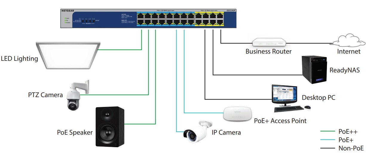 Комутатор NETGEAR GS524PP 24xGE PoE+(300Вт), некерований