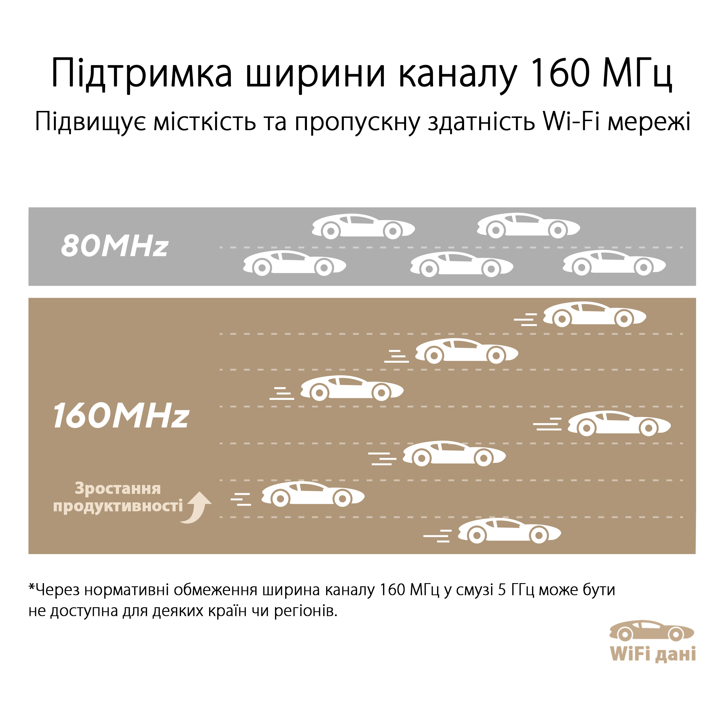 Маршрутизатор ASUS ZenWiFi XT9 1PK AX7800 3xGE LAN 1x2.5GE WAN 1xUSB 3.2 MU-MIMO OFDMA MESH