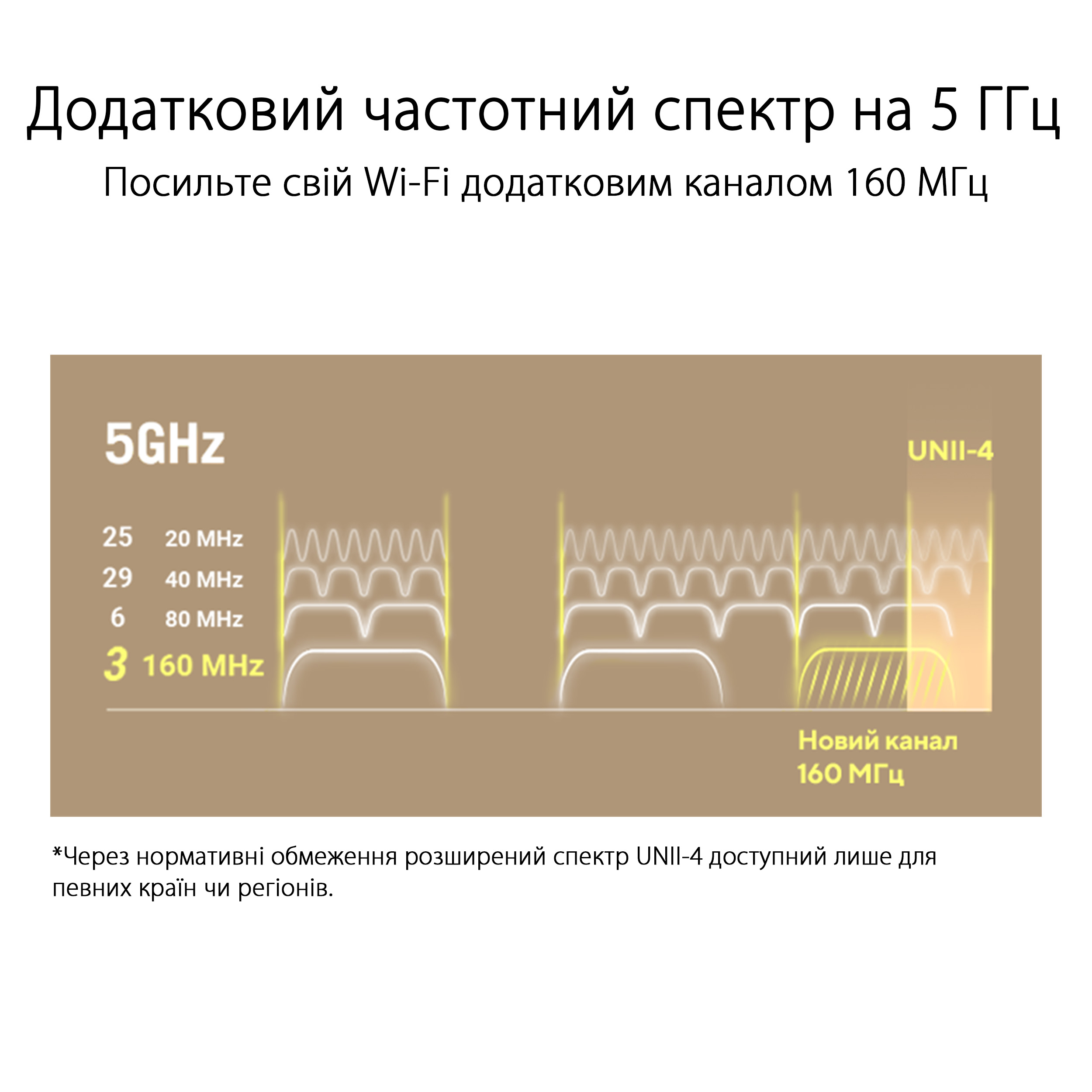 Маршрутизатор ASUS ZenWiFi XT9 1PK AX7800 3xGE LAN 1x2.5GE WAN 1xUSB 3.2 MU-MIMO OFDMA MESH