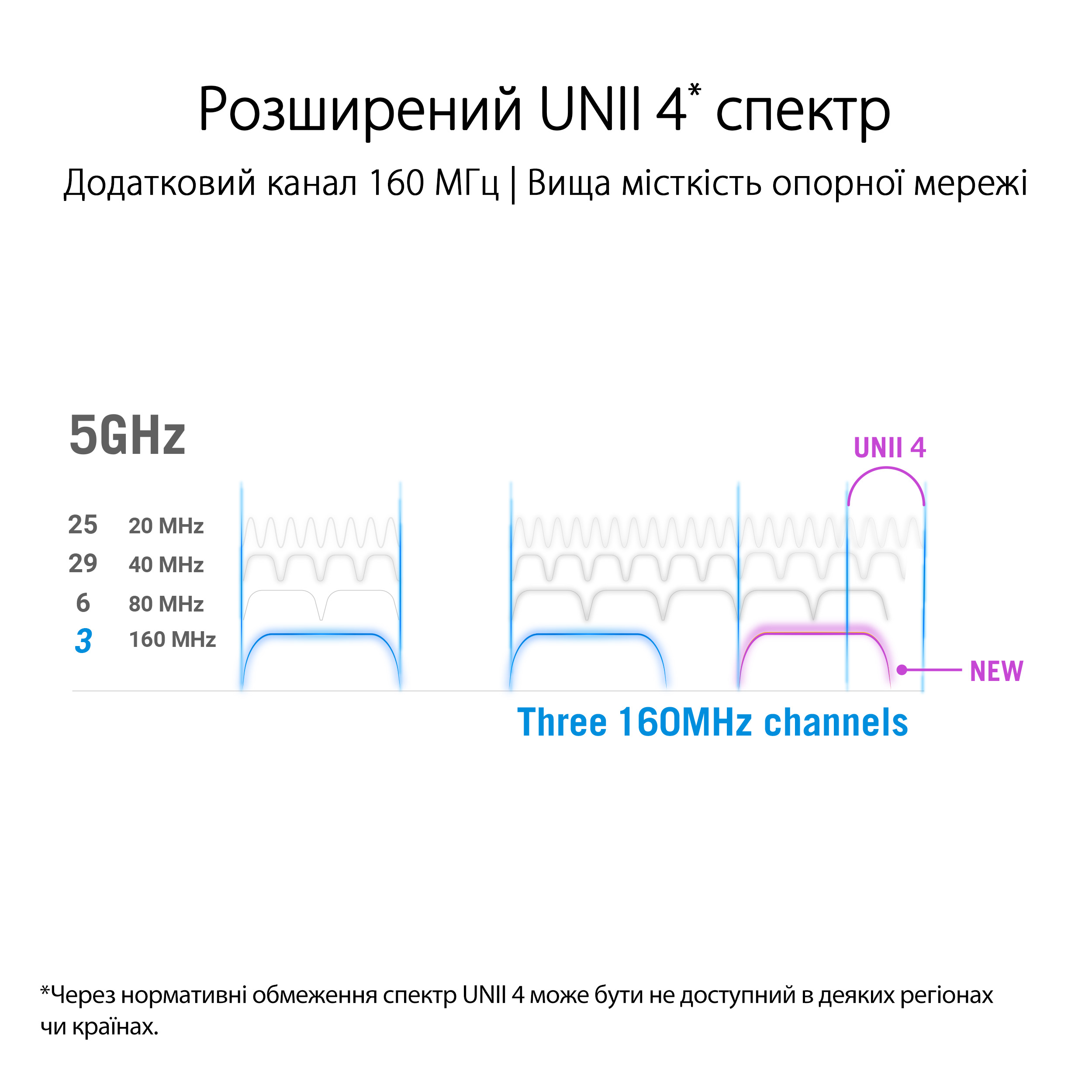 Маршрутизатор ASUS GT-AX11000 PRO 4xGE LAN 1x2.5GE WAN 1x10GE WAN/LAN 1xUSB3.2 1xUSB2.0 MU-MIMO OFDMA MESH gaming