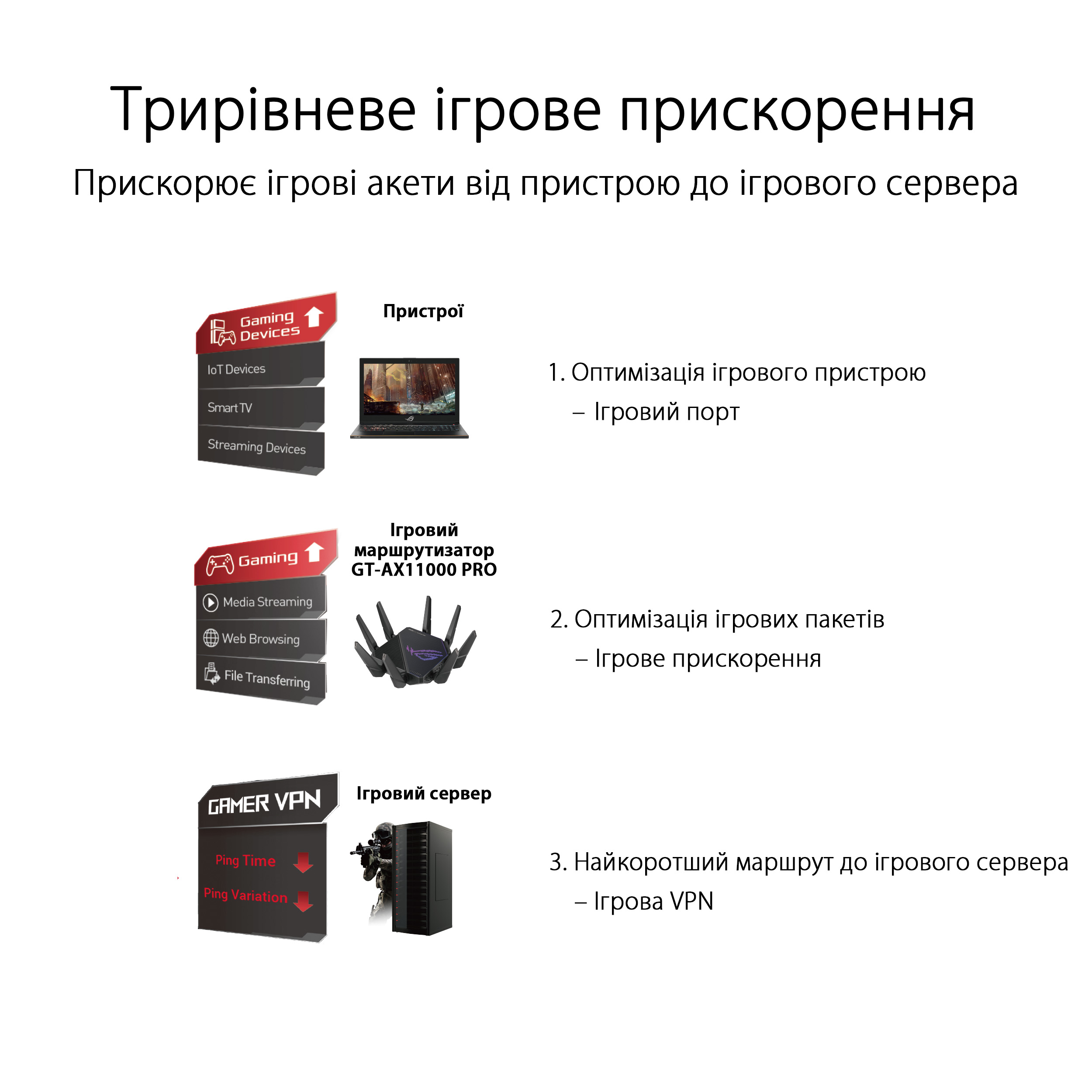 Маршрутизатор ASUS GT-AX11000 PRO 4xGE LAN 1x2.5GE WAN 1x10GE WAN/LAN 1xUSB3.2 1xUSB2.0 MU-MIMO OFDMA MESH gaming