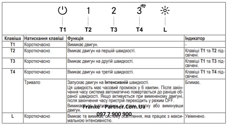 Вбудована витяжка Franke Box Flush EVO