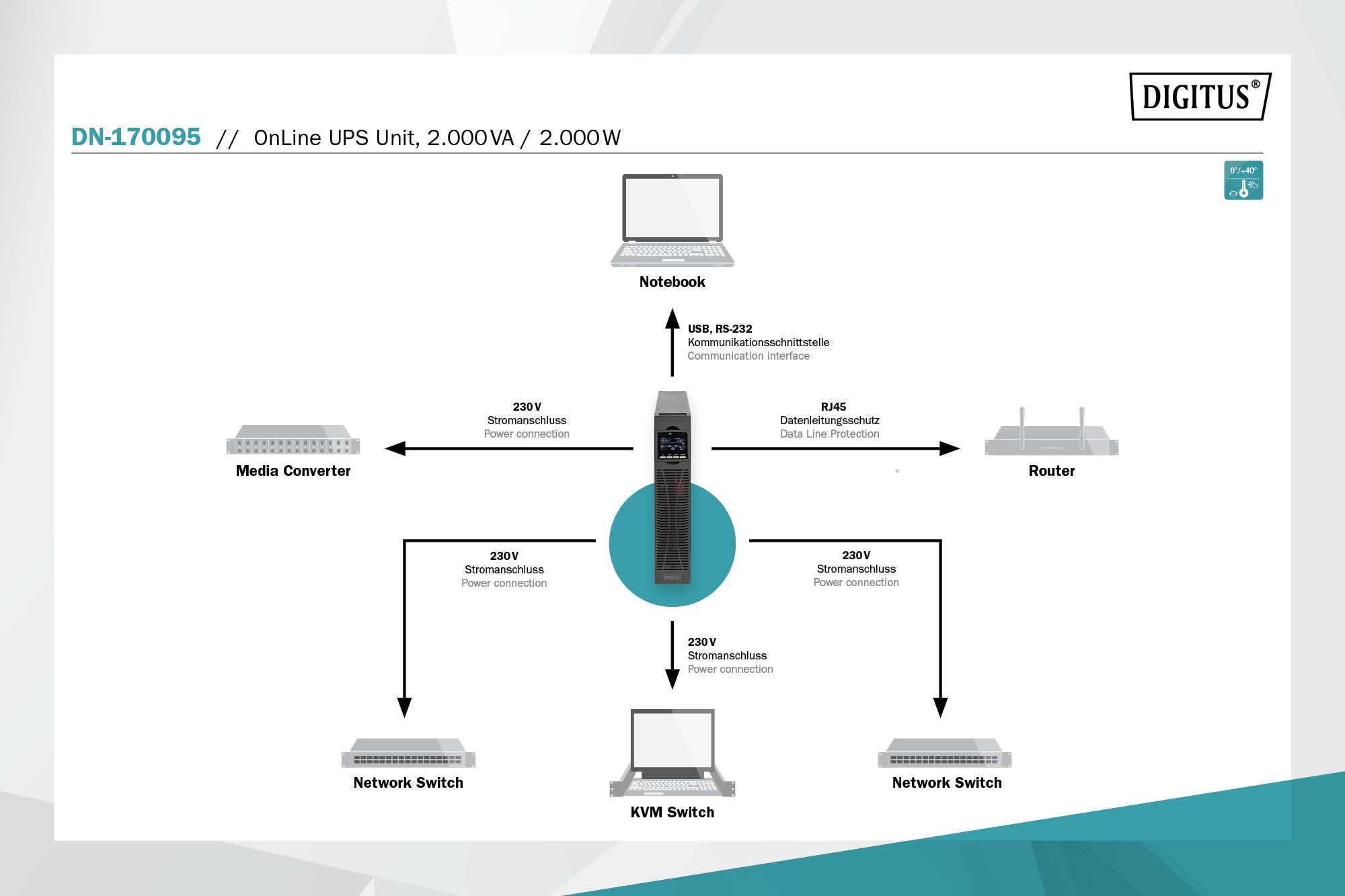 ИБП Digitus online 2000va/2000w (DN-170095)