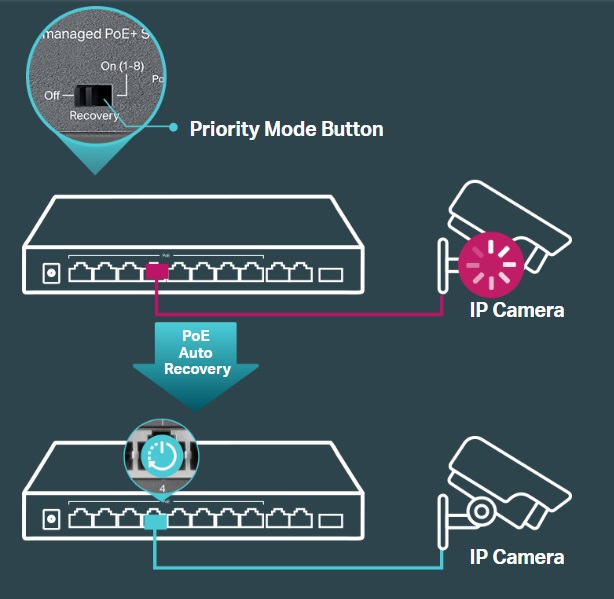 Комутатор TP-LINK TL-SL1311MP 8x1FE/PoE+ 124W 2xGE 1xSFP