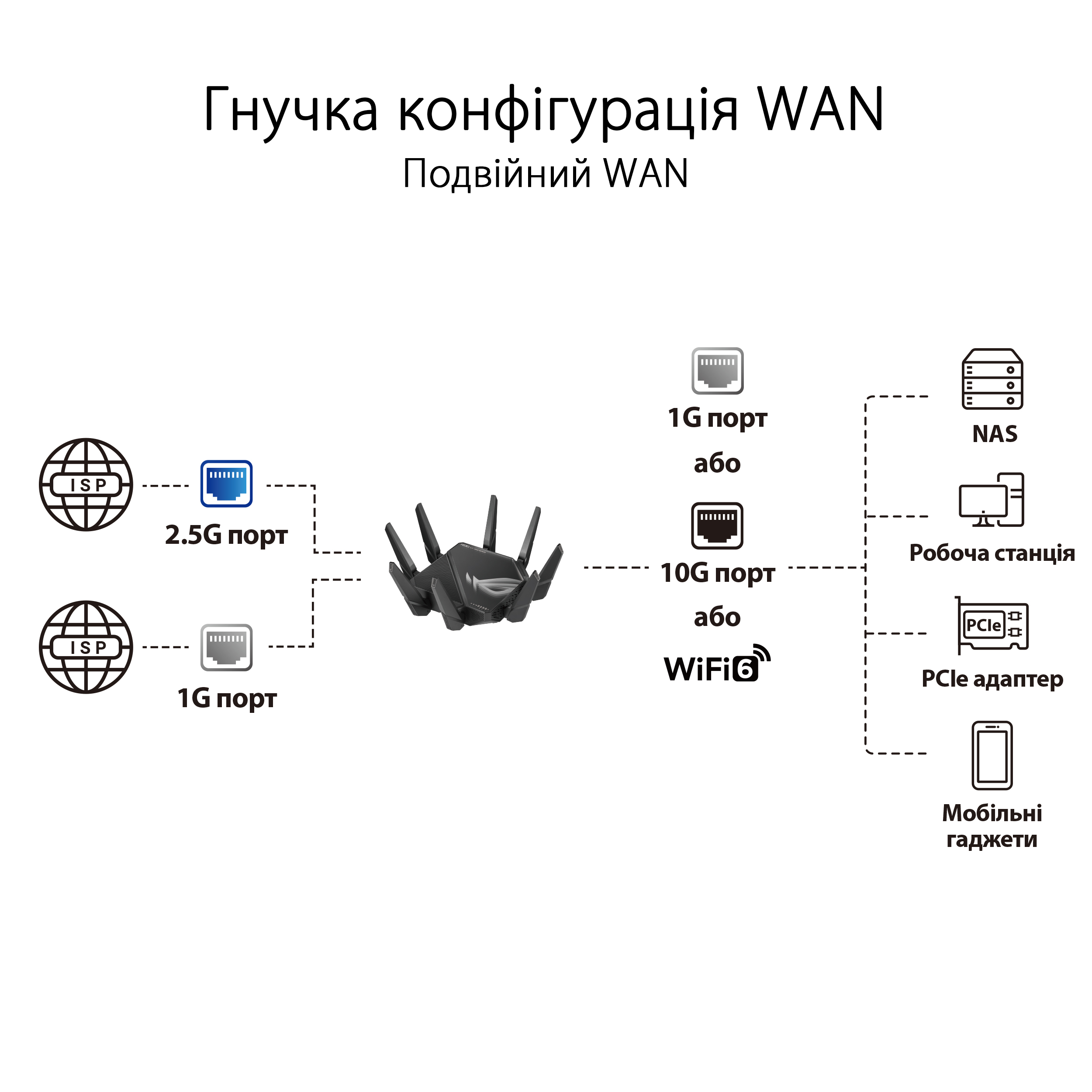 Маршрутизатор ASUS AXE16000 Wi-Fi 6E 4xGE LAN 1x2.5GE WAN 2x10GE LAN/WAN 1xUSB3.2 1xUSB2.0 MU-MIMO OFDMA MESH gaming