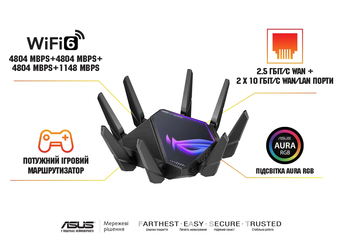 Маршрутизатор ASUS AXE16000 Wi-Fi 6E 4xGE LAN 1x2.5GE WAN 2x10GE LAN/WAN 1xUSB3.2 1xUSB2.0 MU-MIMO OFDMA MESH gaming