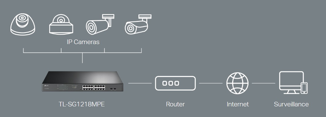 Комутатори TP-LINK TL-SG1218MPE 16x1GE/PoE+192W 2xSFP Smart Rack