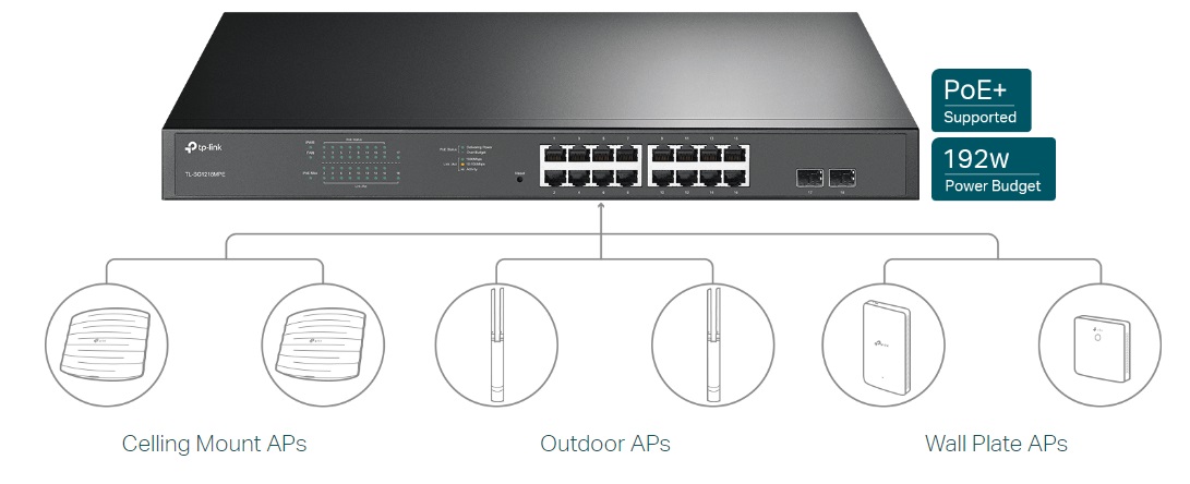 Коммутаторы TP-LINK TL-SG1218MPE 16x1GE/PoE+192W 2xSFP Smart Rack