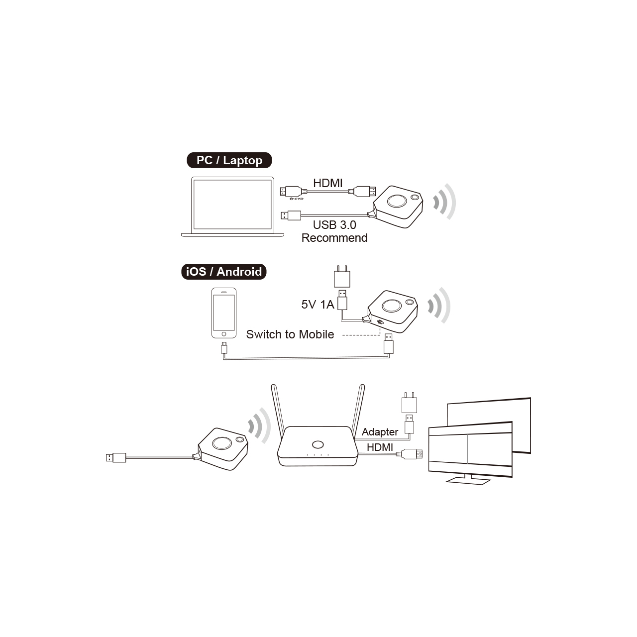 Система BYOD Колаборації Cypress Hyshare Bundle WPS-QPM01