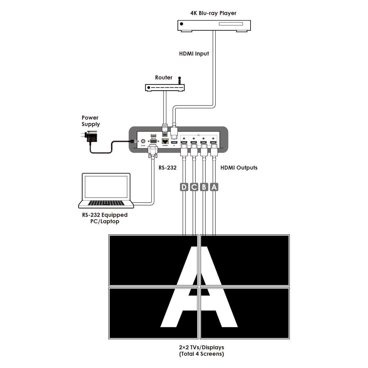 Процесор відеостін HDMI 1x4 Cypress CDPS-4KQ-AD