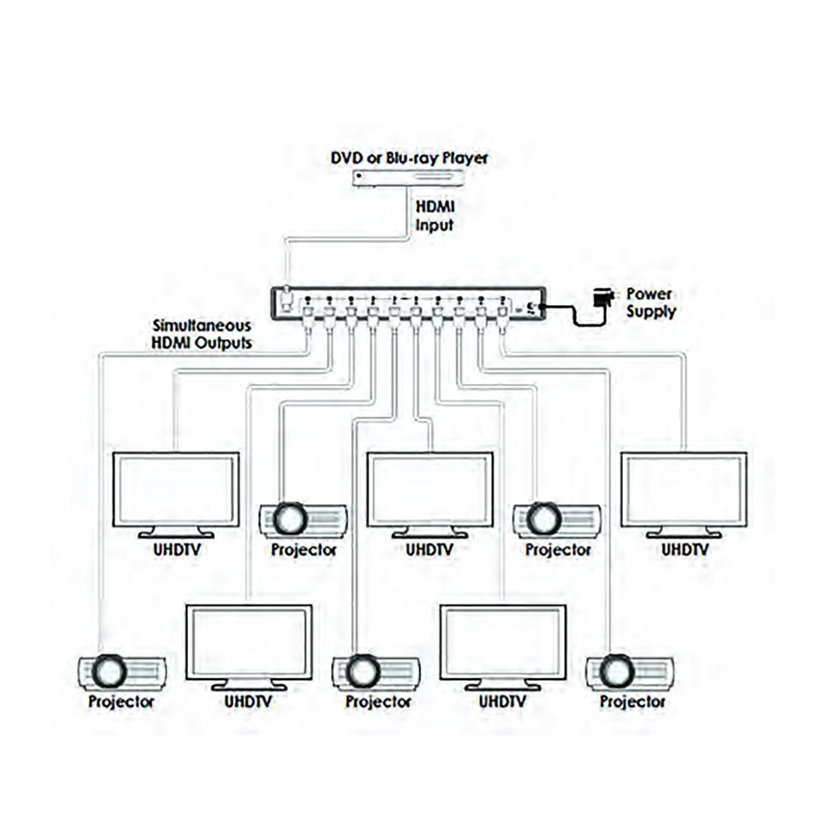 Сплітер HDMI 1x10 Cypress CPLUS-V10E