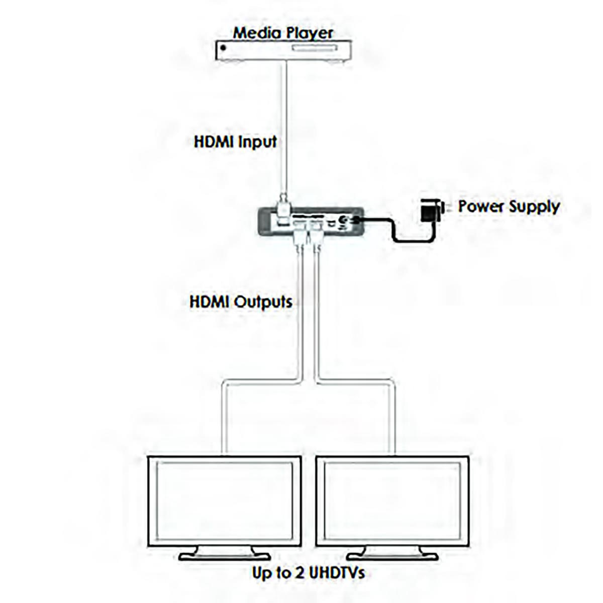 Сплітер HDMI 1x2 Cypress CPLUS-V2T