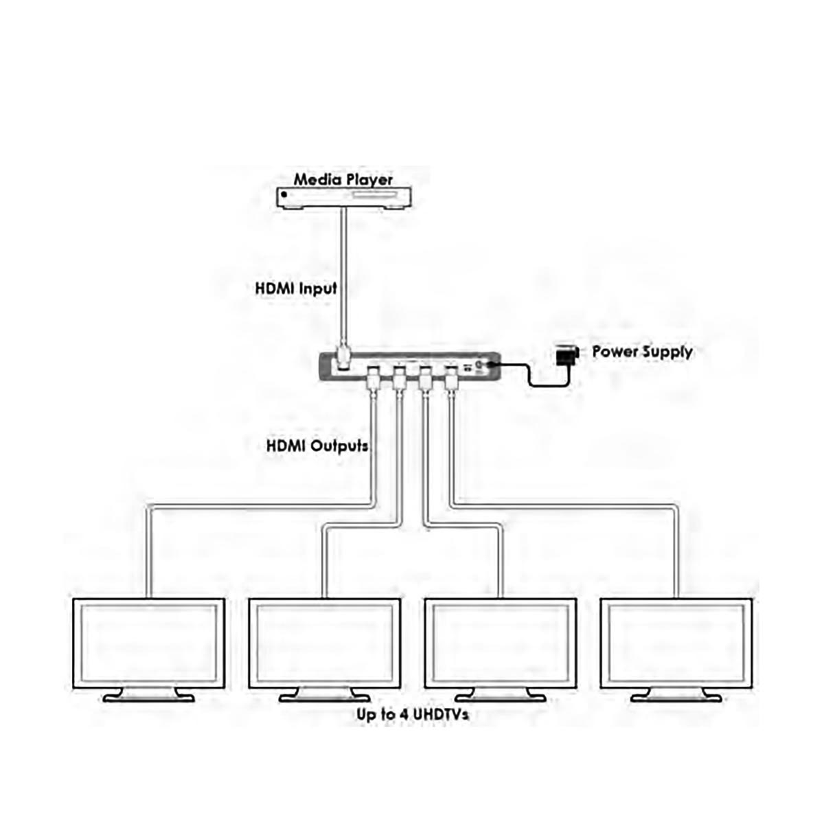 Сплітер HDMI 1x4 Cypress CPLUS-V4T