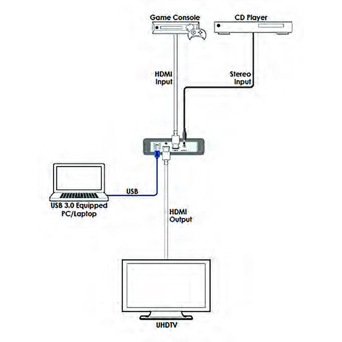 Пристрій відеозахвату HDMI USB Cypress CUSB-V604H