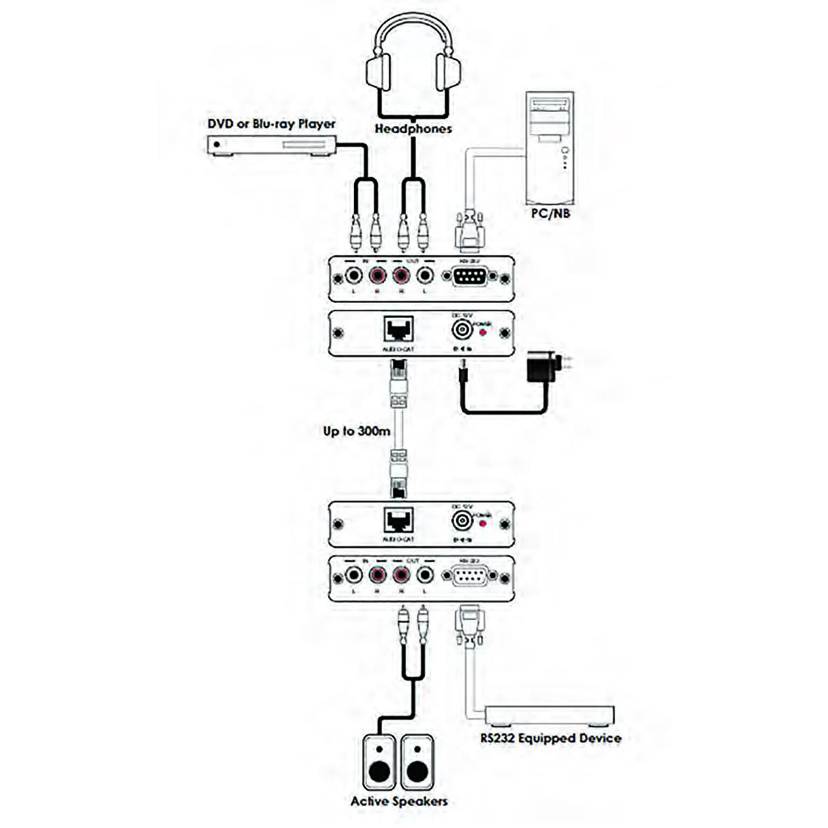 Приймач аудіо та RS232 по витій парі Cypress DCT-32RX