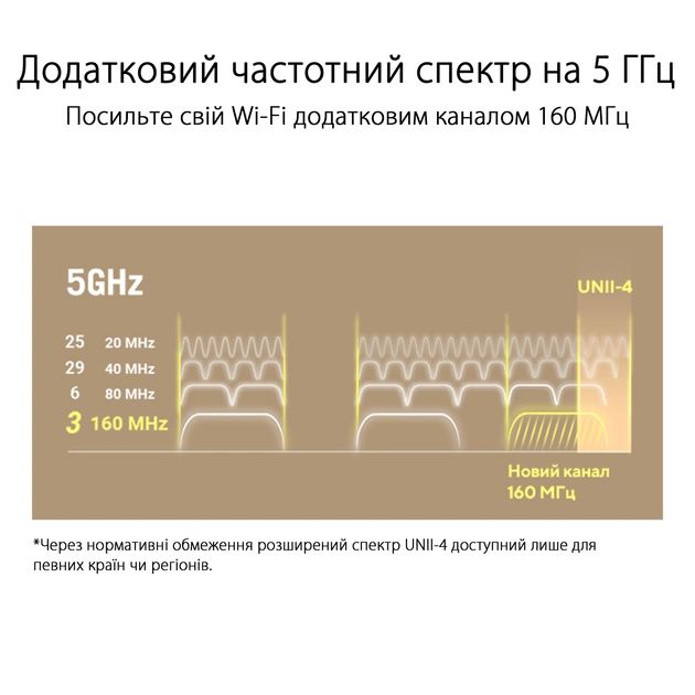 Маршрутизатор ASUS ZenWiFi XT9 1PK AX7800 (90IG0740-MO3B60)