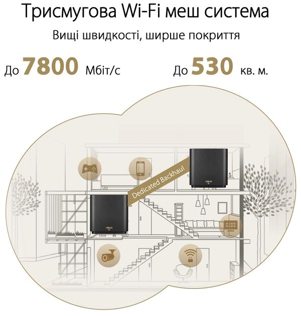 Маршрутизатор ASUS ZenWiFi XT9 2PK AX7800 (90IG0740-MO3B30)