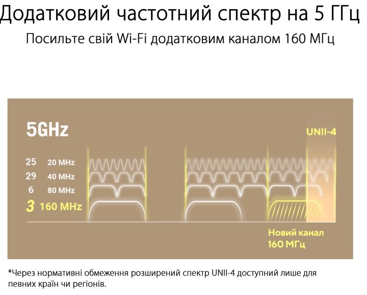 Маршрутизатор ASUS ZenWiFi XT9 2PK AX7800 (90IG0740-MO3B30)