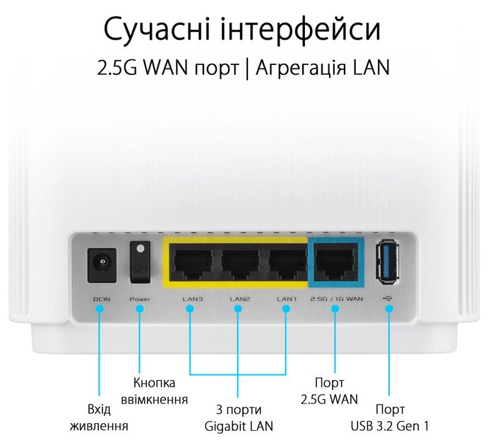 Маршрутизатор ASUS ZenWiFi XT9 2PK AX7800 (90IG0740-MO3B40)