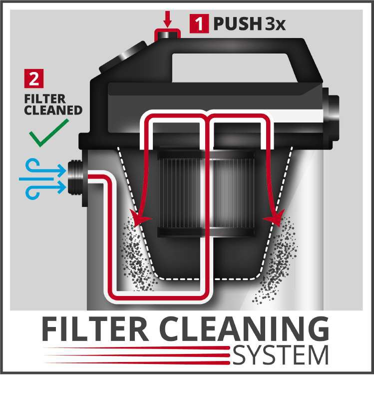 Система фільтрів для пилососів Einhell SAC, 2 шт (2351250)