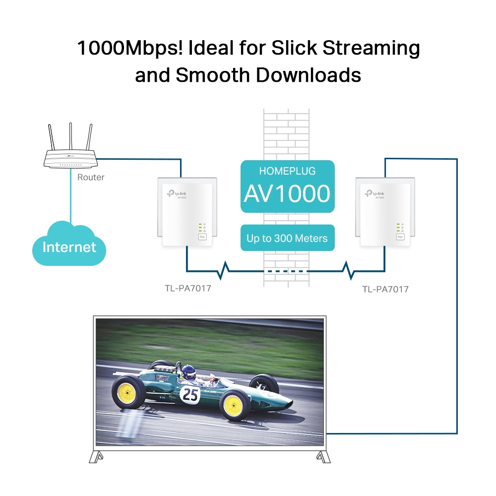 Комплект Адаптерiв Powerline TP-LINK TL-PA7017KIT AV1000, 1xGE, (TL-PA7017 2шт)