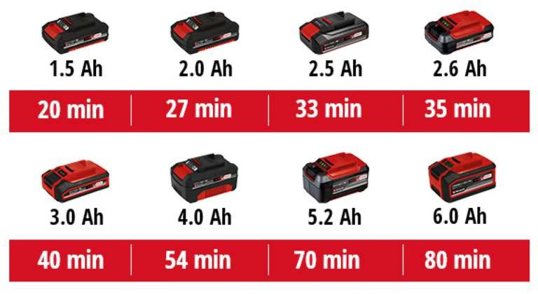 Шліфмашина вібраційна акумуляторна Einhell TE-OS 18/230LI - Solo, 18В, 230х115 мм, 14000-22000об•хв, 1.6кг, без АКБ та ЗП